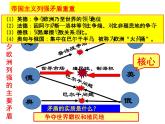 2019-2020学年部编版必修下册：第14课 第一次世界大战与战后国际秩序【课件】（48张）