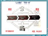 2019-2020学年部编版必修下册：第11课 马克思主义的诞生与传播【课件】（27张） (1)