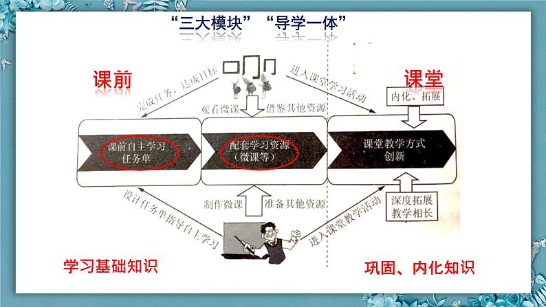 2019-2020学年部编版必修下册：第11课 马克思主义的诞生与传播【课件】（27张） (1)第5页