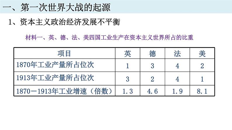 2019-2020学年部编版必修下册：第14课 第一次世界大战与战后国际秩序【课件】（45张）第4页