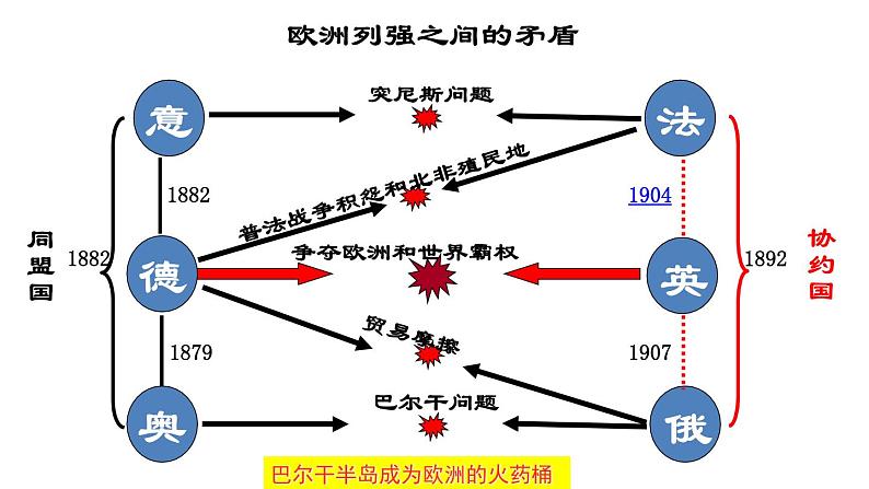 2019-2020学年部编版必修下册：第14课 第一次世界大战与战后国际秩序【课件】（45张）第8页