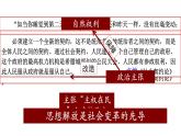 2019-2020学年部编版必修下册：第9课 资产阶级革命与资本主义制度的确立【课件】（36张）