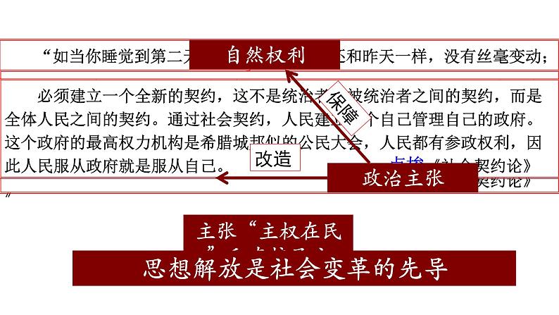 2019-2020学年部编版必修下册：第9课 资产阶级革命与资本主义制度的确立【课件】（36张）第2页