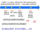 2019-2020学年部编版必修下册：第9课 资产阶级革命与资本主义制度的确立【课件】（36张）