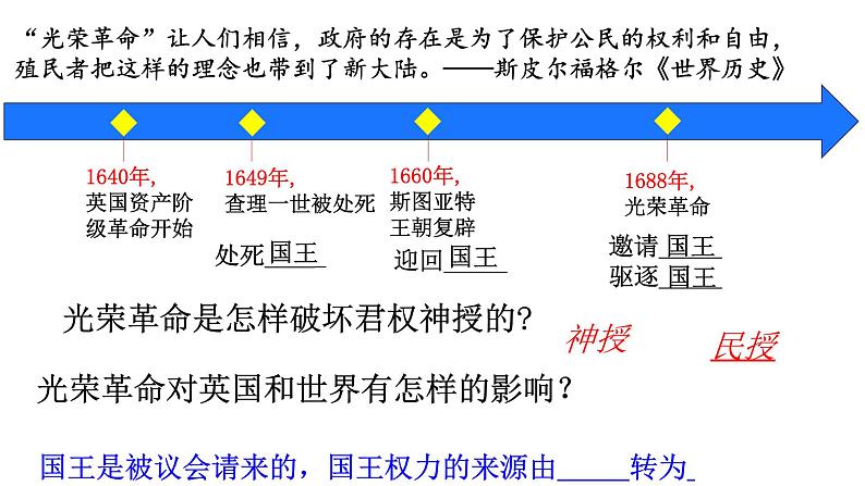 2019-2020学年部编版必修下册：第9课 资产阶级革命与资本主义制度的确立【课件】（36张）第5页