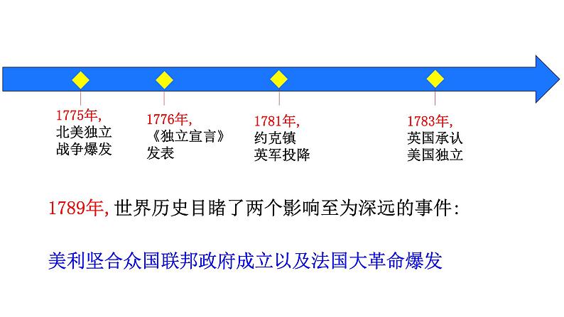 2019-2020学年部编版必修下册：第9课 资产阶级革命与资本主义制度的确立【课件】（36张）第8页