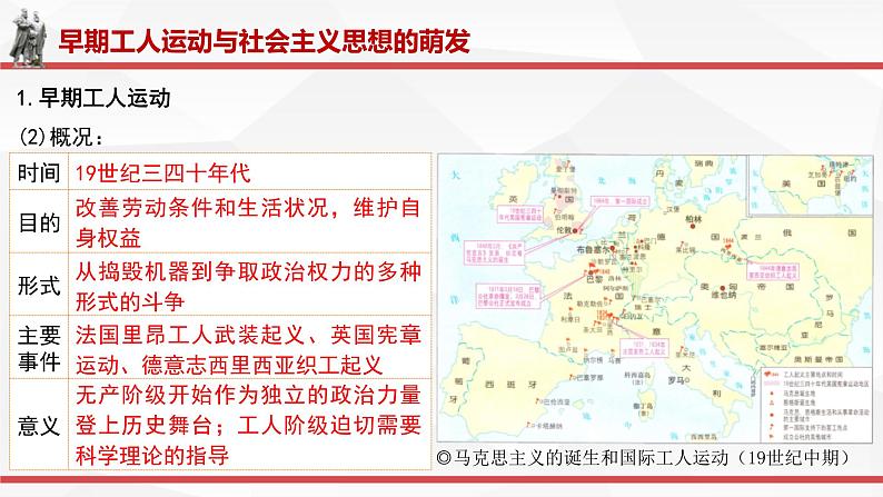 2019-2020学年部编版必修下册：第11课 马克思主义的诞生与传播【课件】（24张）06