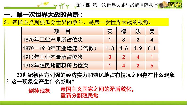 2019-2020学年部编版必修下册：第14课 第一次世界大战与战后国际秩序【课件】（63张）第6页