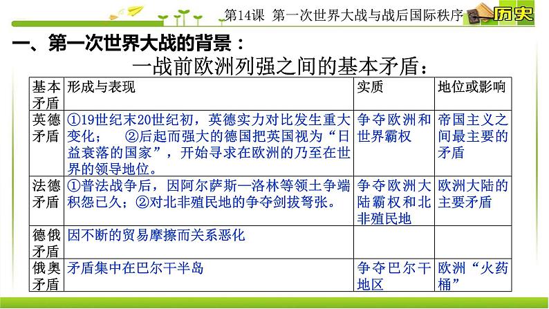 2019-2020学年部编版必修下册：第14课 第一次世界大战与战后国际秩序【课件】（63张）第8页