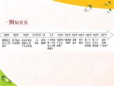 2019-2020学年部编版必修下册：第15课  十月革命的胜利与苏联的社会主义实践（课件）（37张）