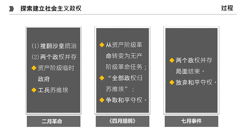 2019-2020学年部编版必修下册：第15课 十月革命的胜利与苏联的社会主义实践 课件（24张）第6页