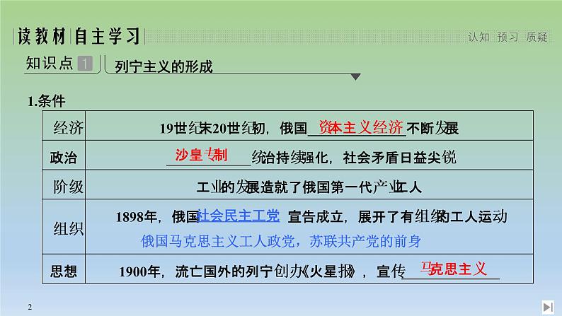 2019-2020学年部编版必修下册：第15课 十月革命的胜利与苏联的社会主义实践 【课件】（45张）02