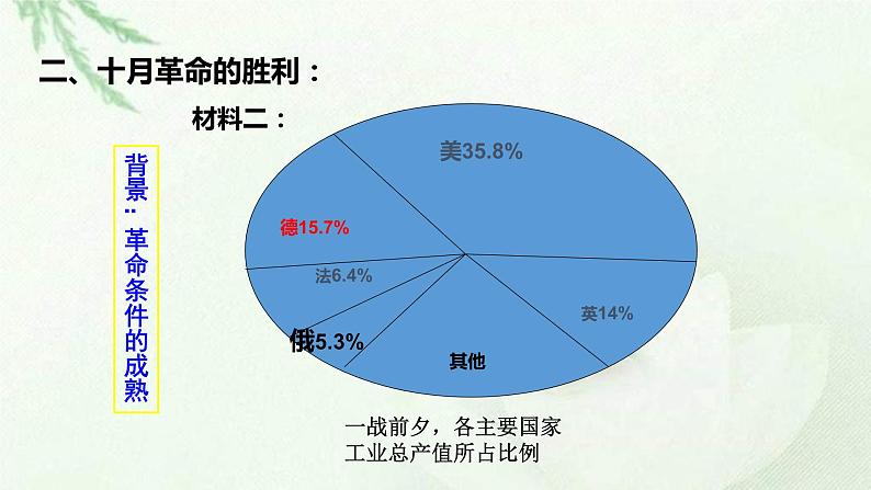 2019-2020学年部编版必修下册：第15课 十月革命的胜利与苏联的社会主义实践【课件】（47张）08