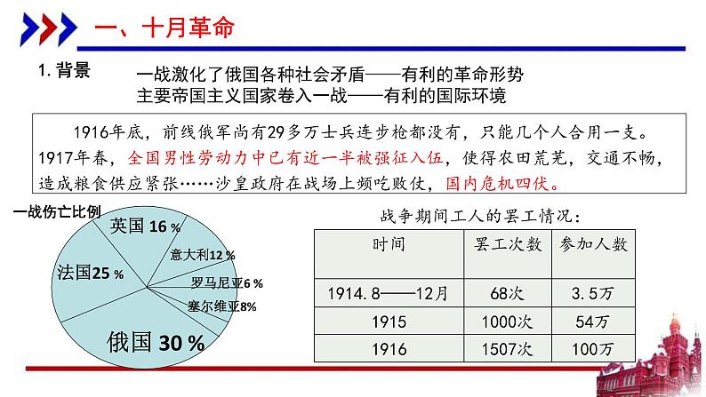 2019-2020学年部编版必修下册：第15课 十月革命的胜利与苏联的社会主义实践【课件】（30张）07