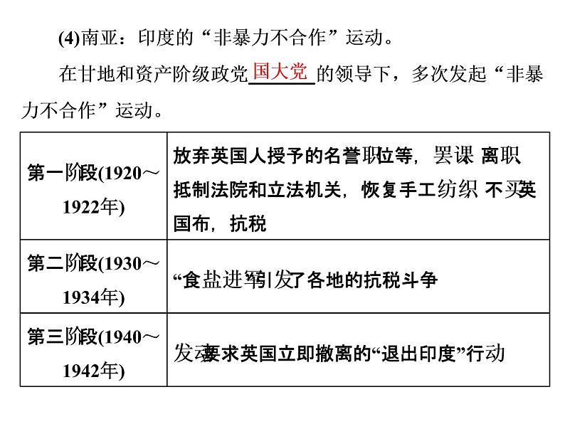 2019-2020学年部编版必修下册：第16课  亚非拉民族民主运动的高涨（课件）（27张）第6页