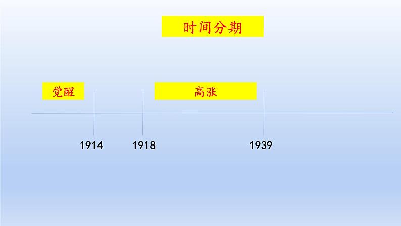 2019-2020学年部编版必修下册：第16课 亚非拉民族民主运动的高潮【课件】（35张）03