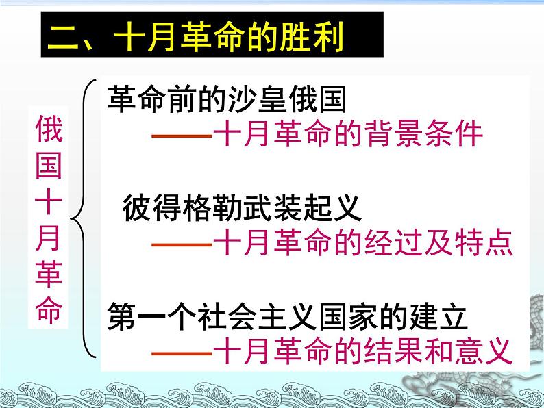 2019-2020学年部编版必修下册：第15课 十月革命的胜利与苏联的社会主义实践【课件】（51张）06