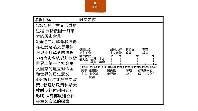 2019-2020学年部编版必修下册：第15课 十月革命的胜利与苏联的社会主义实践（课件）（28张）02