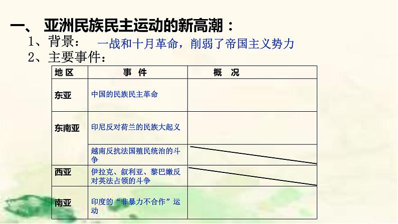 2019-2020学年部编版必修下册：第16课 亚非拉民族民主运动的高潮【课件】（51张）05