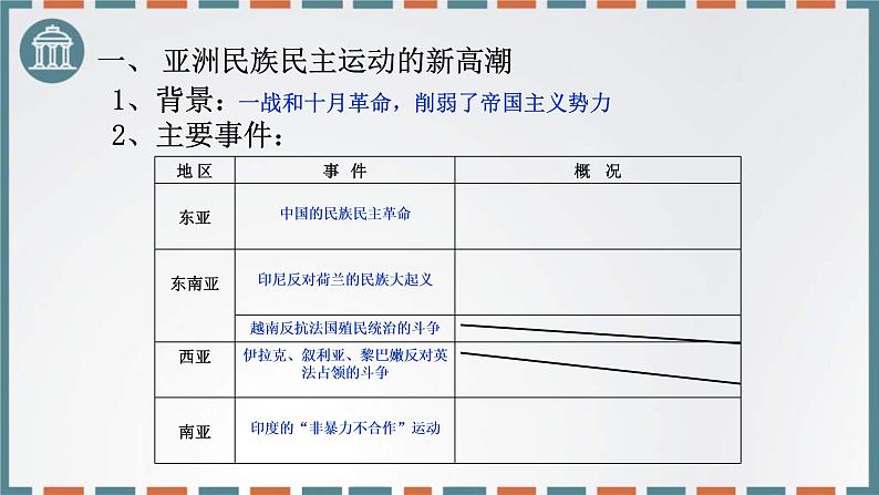 2019-2020学年部编版必修下册：第16课 亚非拉民族民主运动的高涨【课件】（32张）第4页