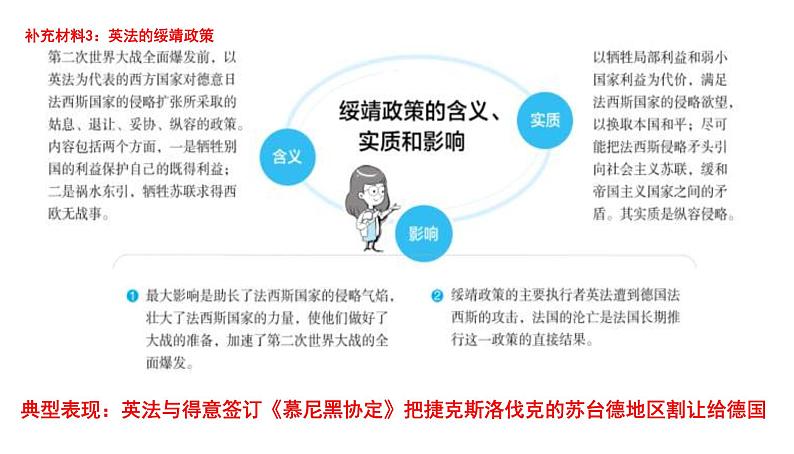 2019-2020学年部编版必修下册：第17课 第二次世界大战与战后国际秩序的形成（课件）（20张）第6页