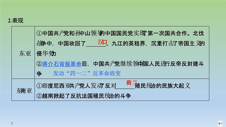 2019-2020学年部编版必修下册：第16课 亚非拉民族民主运动的高涨 【课件】（16张）第3页