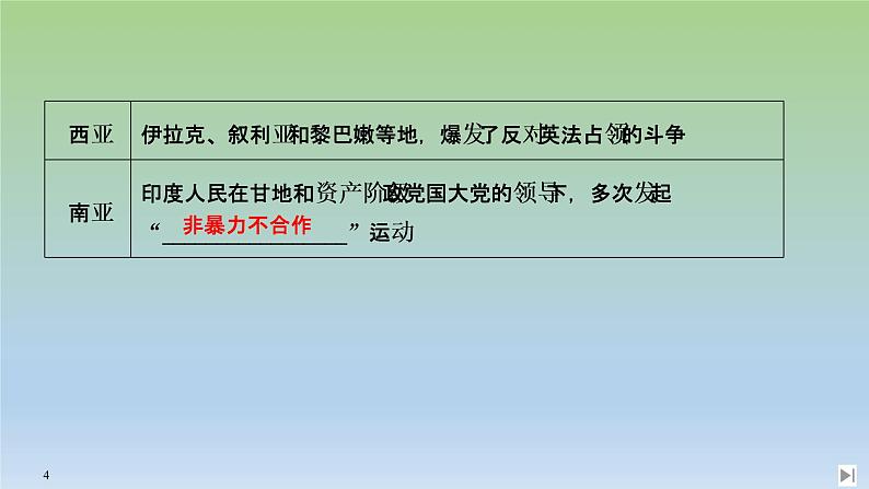 2019-2020学年部编版必修下册：第16课 亚非拉民族民主运动的高涨 【课件】（16张）第4页