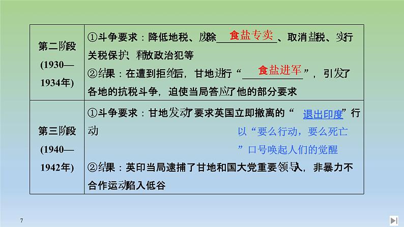 2019-2020学年部编版必修下册：第16课 亚非拉民族民主运动的高涨 【课件】（16张）第7页