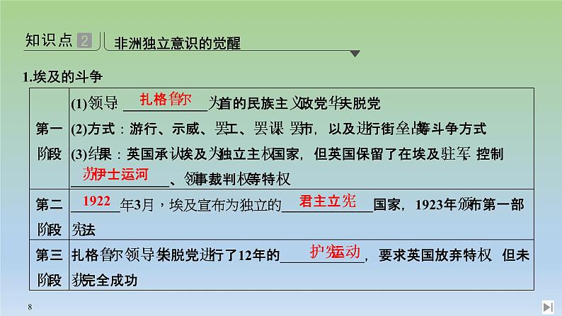 2019-2020学年部编版必修下册：第16课 亚非拉民族民主运动的高涨 【课件】（16张）第8页