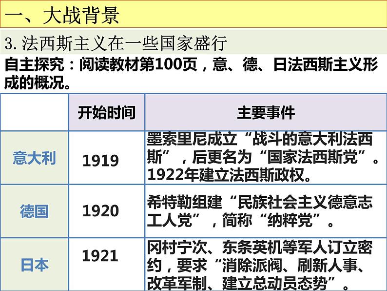 2019-2020学年部编版必修下册：第17课 第二次世界大战与战后国际秩序的形成【课件】（23张）第7页