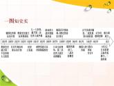 2019-2020学年部编版必修下册：第17课  第二次世界大战与战后国际秩序的形成（课件）（45张）