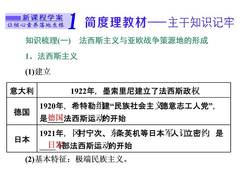 2019-2020学年部编版必修下册：第17课  第二次世界大战与战后国际秩序的形成（课件）（45张）04