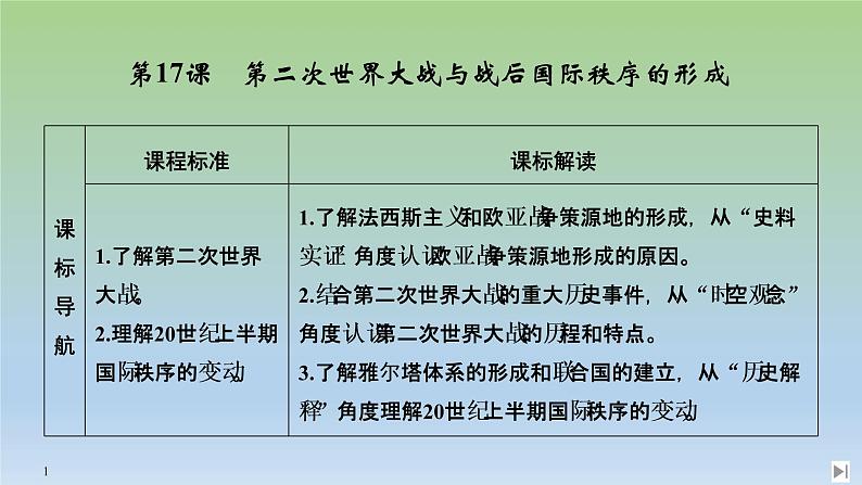 2019-2020学年部编版必修下册：第17课 第二次世界大战与战后国际秩序的形成 【课件】（47张）01