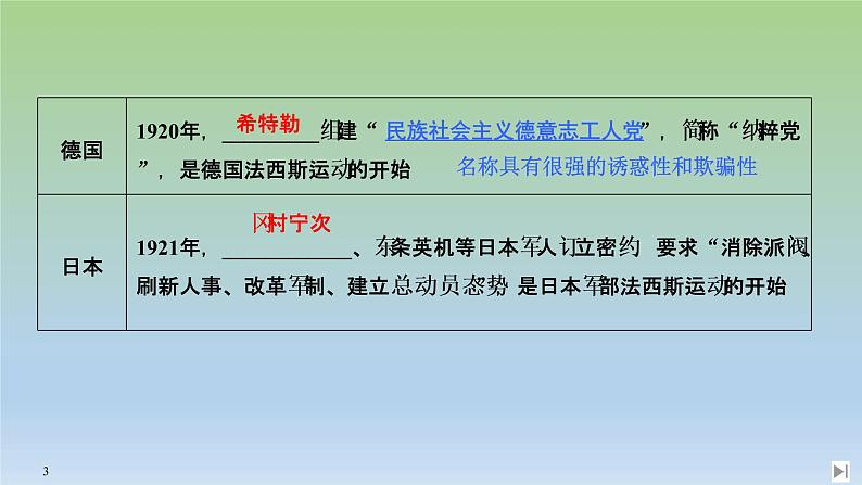 2019-2020学年部编版必修下册：第17课 第二次世界大战与战后国际秩序的形成 【课件】（47张）03