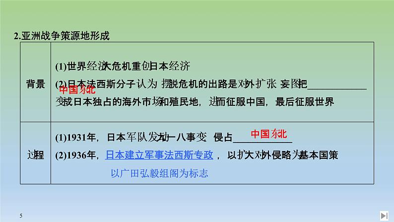 2019-2020学年部编版必修下册：第17课 第二次世界大战与战后国际秩序的形成 【课件】（47张）05