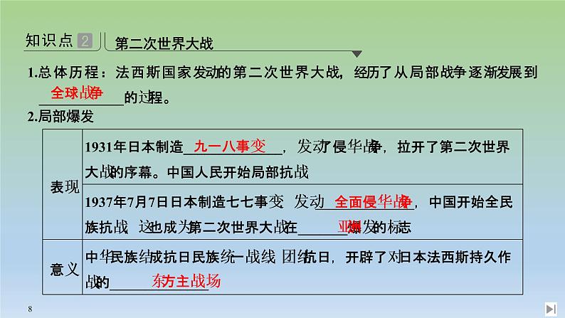 2019-2020学年部编版必修下册：第17课 第二次世界大战与战后国际秩序的形成 【课件】（47张）08