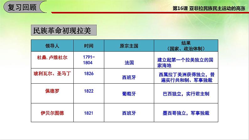 2019-2020学年部编版必修下册：第16课 亚非拉民族民主运动的高涨【课件】（40张）第3页