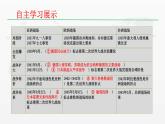 2019-2020学年部编版必修下册：第17课 第二次世界大战与战后国际秩序的形成【课件】（25张）