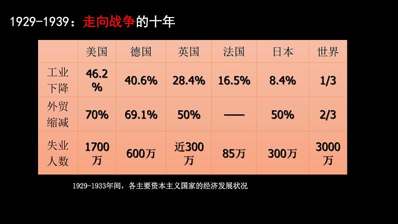 2019-2020学年部编版必修下册：第17课 第二次世界大战与战后国际秩序的形成【课件】（25张）08