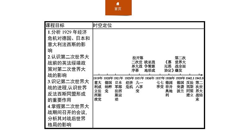 2019-2020学年部编版必修下册：第17课 第二次世界大战与战后国际秩序的形成（课件）（34张）第2页