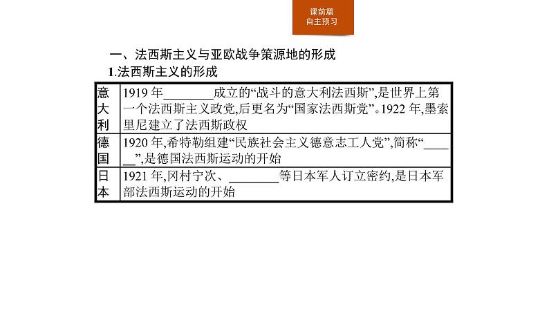 2019-2020学年部编版必修下册：第17课 第二次世界大战与战后国际秩序的形成（课件）（34张）第3页