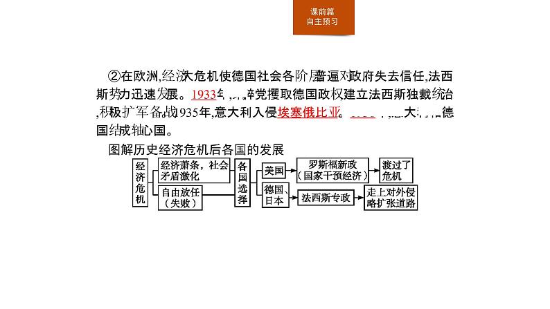 2019-2020学年部编版必修下册：第17课 第二次世界大战与战后国际秩序的形成（课件）（34张）第6页