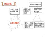 2019-2020学年部编版必修下册：第17课 第二次世界大战与战后国际秩序的形成【课件】（34张）