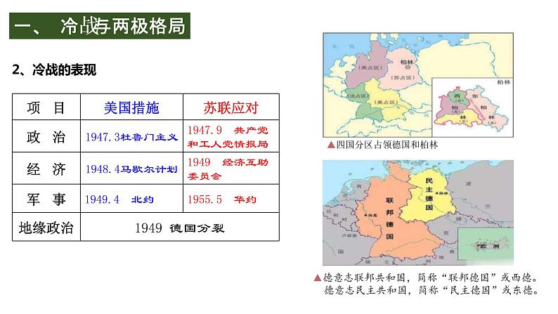 2019-2020学年部编版必修下册：第18课 冷战与国际格局的演变【课件】（20张）08