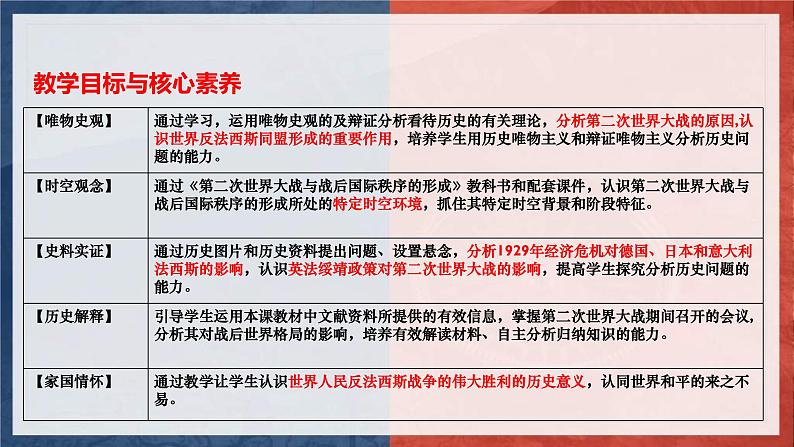 2019-2020学年部编版必修下册：第17课 第二次世界大战与战后国际秩序的形成【课件】（54张）第5页