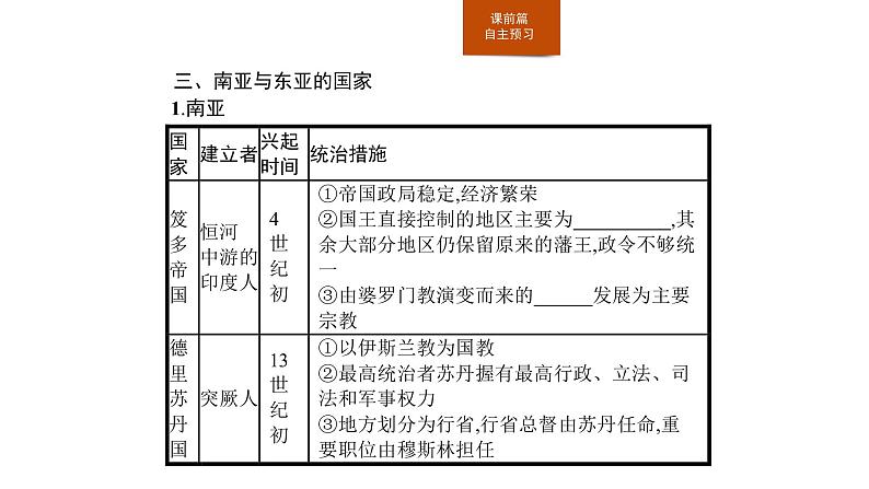 2019-2020学年部编版必修下册：第4课 中古时期的亚洲（课件）（23张）07