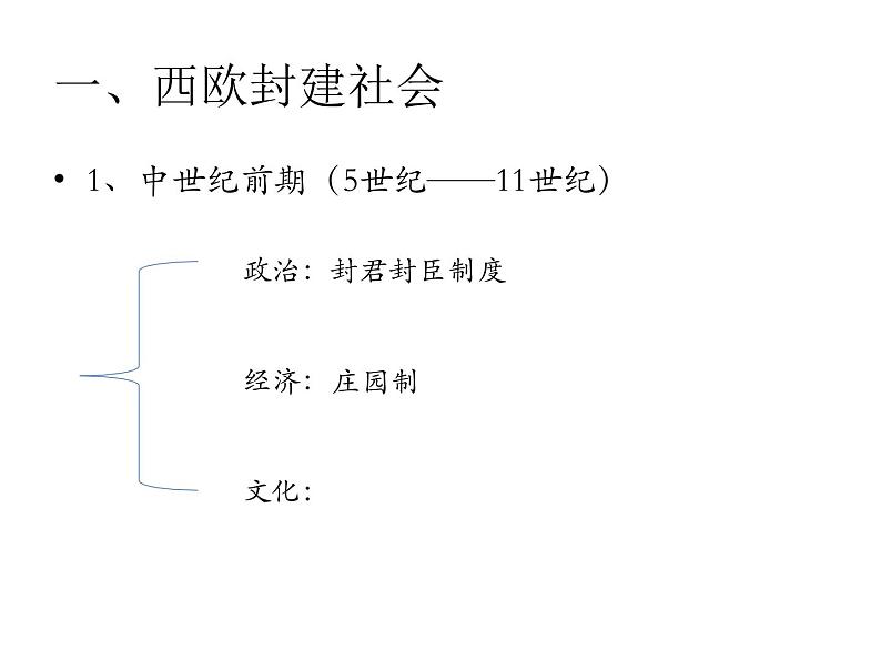 2019-2020学年部编版必修下册：第3课 中古时期的欧洲【课件】（38张）第8页