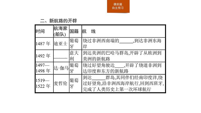 2019-2020学年部编版必修下册：第6课 全球航路的开辟（课件）（19张）第6页