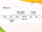 2019-2020学年部编版必修下册：第7课  全球联系的初步建立与世界格局的演变（课件）（34张）