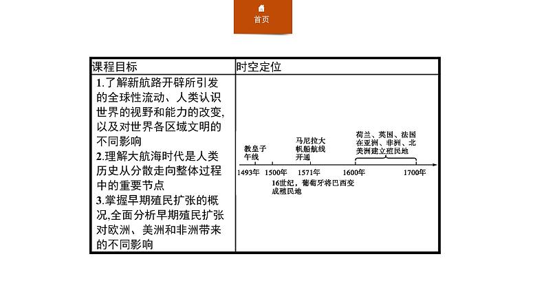 2019-2020学年部编版必修下册：第7课 全球联系的初步建立与世界格局的演变（课件）（20张）02